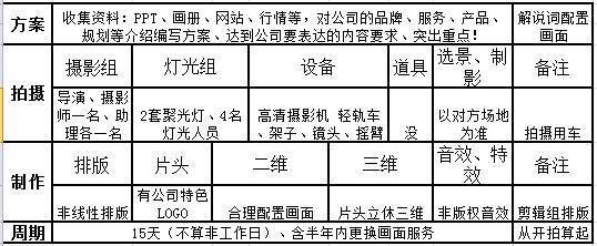 深圳宣传片拍摄价格